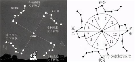 北斗七星阵|七星北斗阵